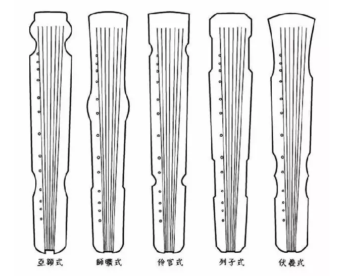 古琴样式命名的由来及与音色之间的关系