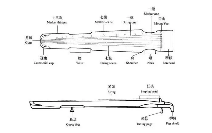 古琴样式命名的由来及与音色之间的关系